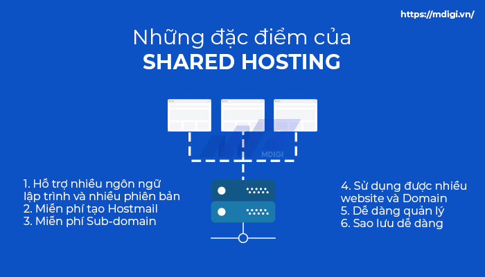 dac-diem-cua-shared-hosting