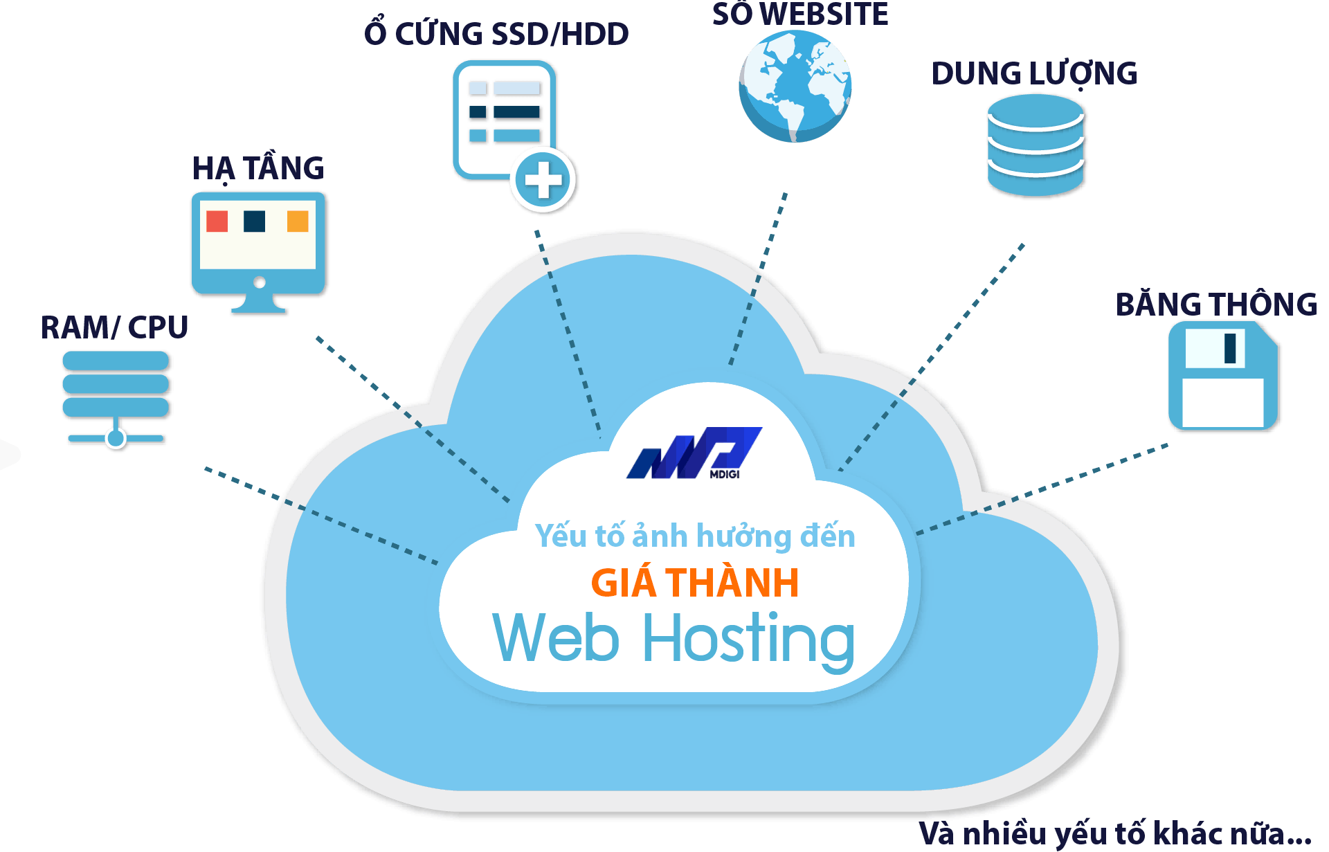 cac-yeu-to-anh-huong-den-gia-thanh-hosting
