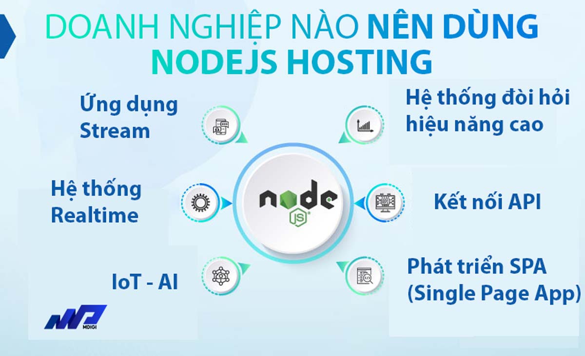 doanh-nghiep-nao-nen-dung-nodejs-hosting