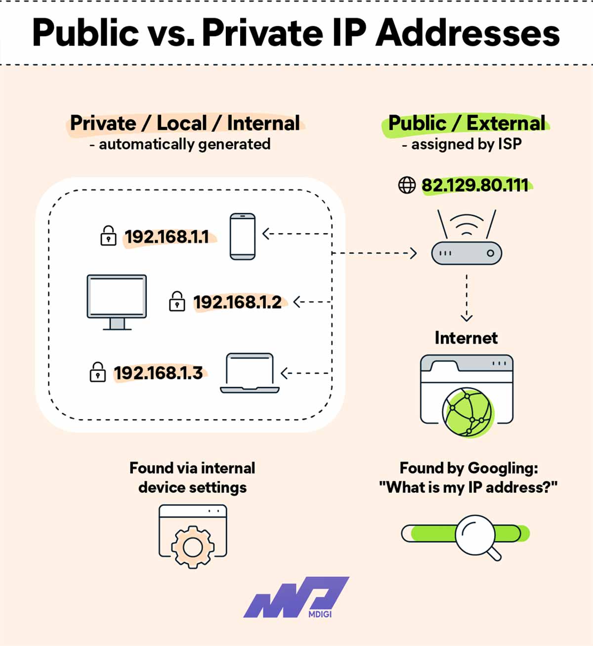 Public-vs-Private-IP-Addresses