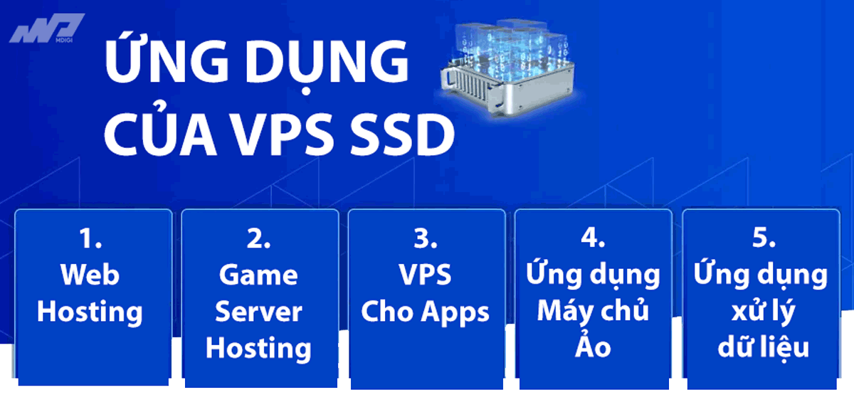 ung-dung-cua-vps-ssd