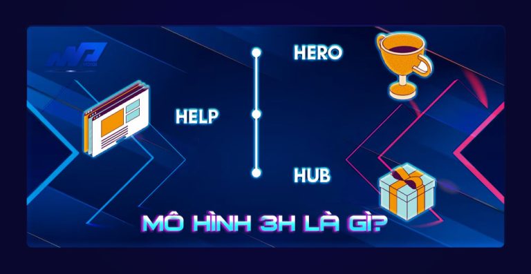 Mô hình 3H trong Content Marketing