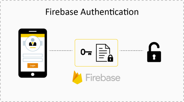 1-Firebase-Authentication