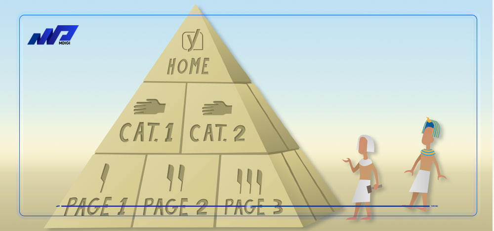 Cấu-trúc-Pyramid