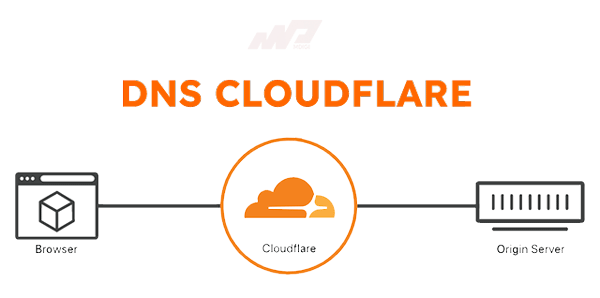 dns-cloudflare