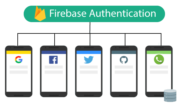firebase-authentication2