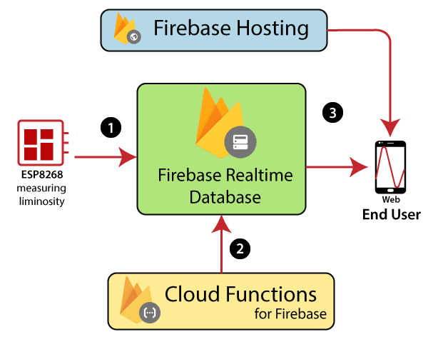 firebase-hosting2