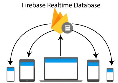 firebase-realtime-database (1)