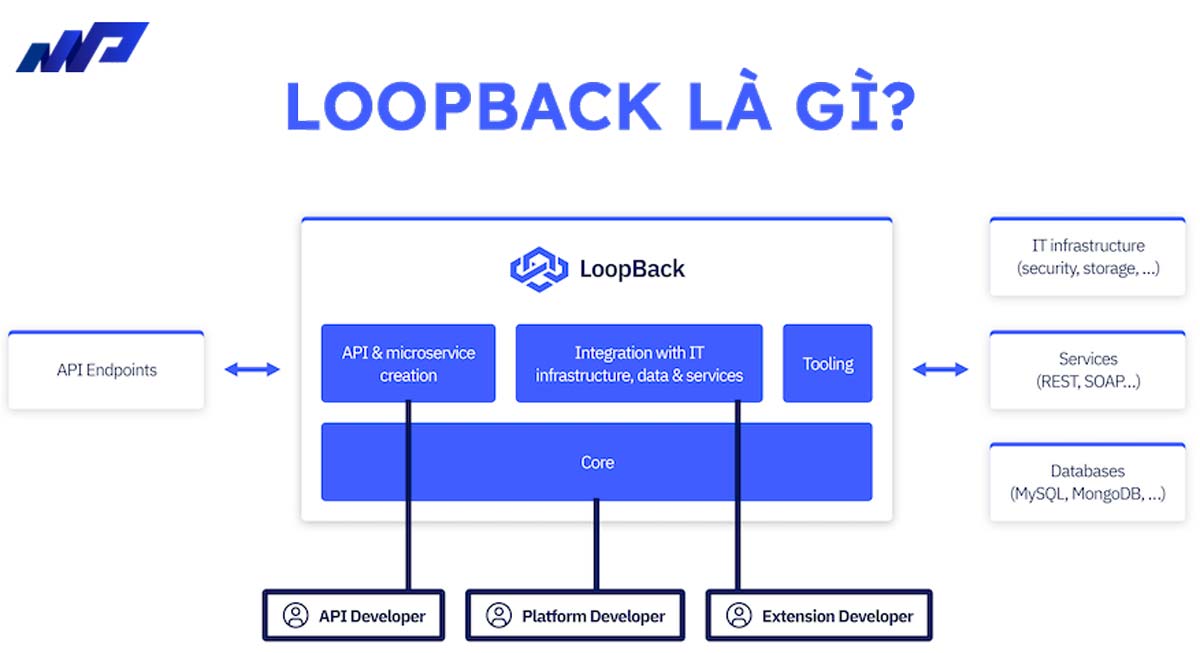 loopback-la-gi