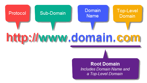 root-domain-va-sub-domain