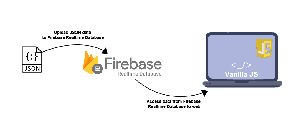 tinh-nang-chinh-cua-firebase-realtime-database