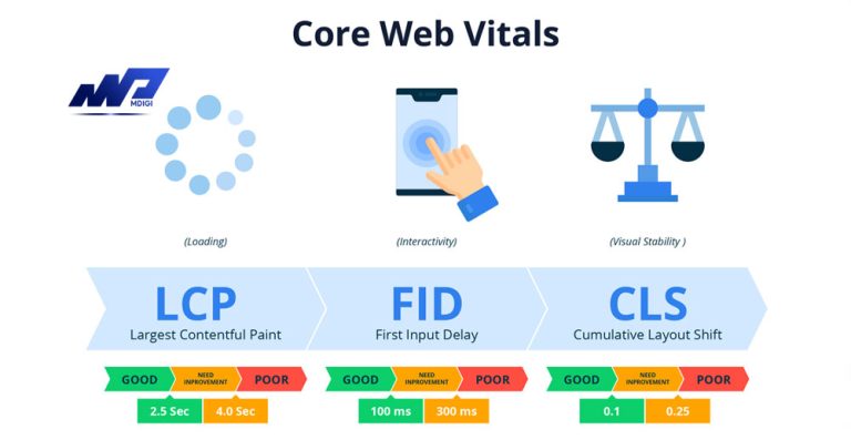 Core Web Vitals là gì? Cách cải thiện chúng cho trang website