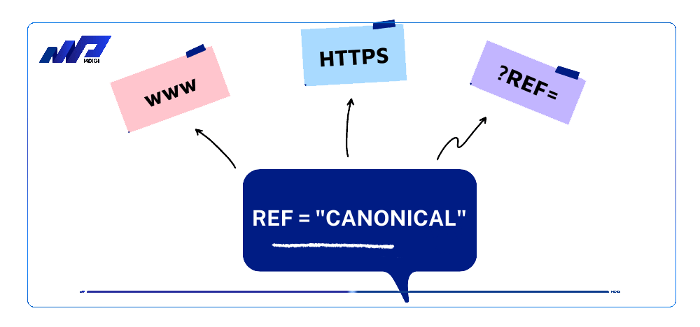 Sử-dụng-thẻ-link-rel=“canonical”
