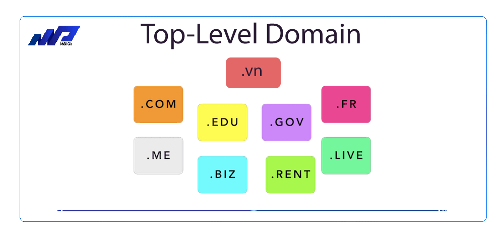 Top-Level-Domain