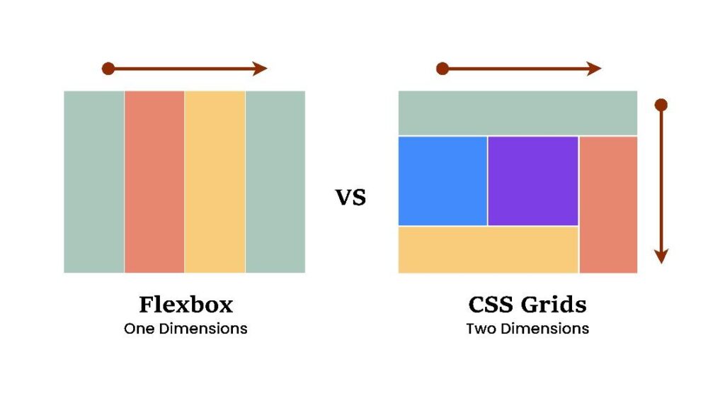 Flexbox-vs-Grid-5