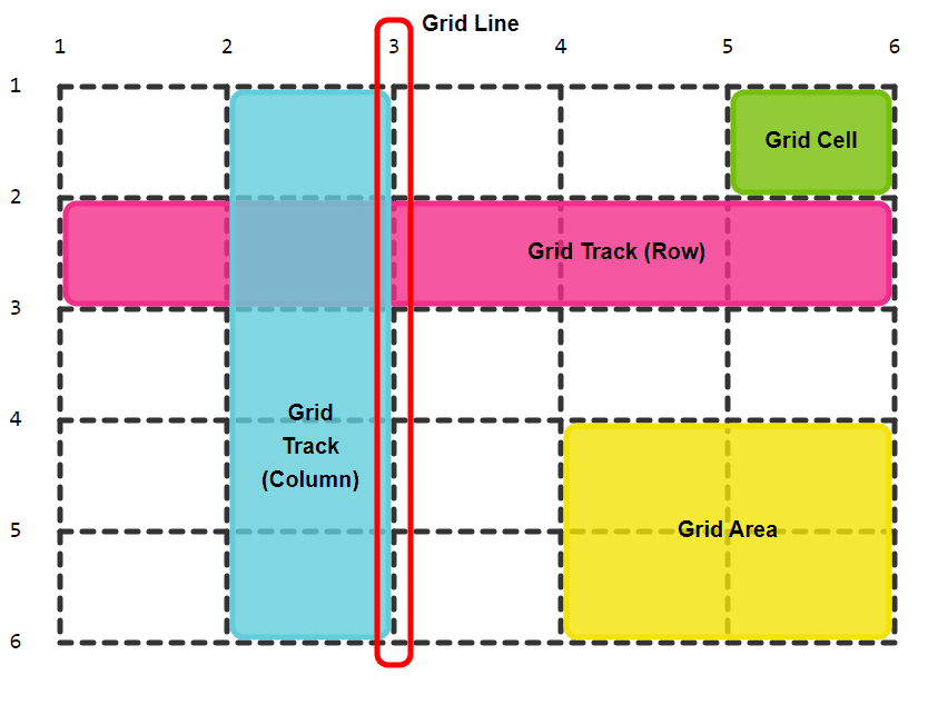 Flexbox-vs-Grid-6